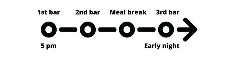 Krakow Polish Wine Tour Timeline