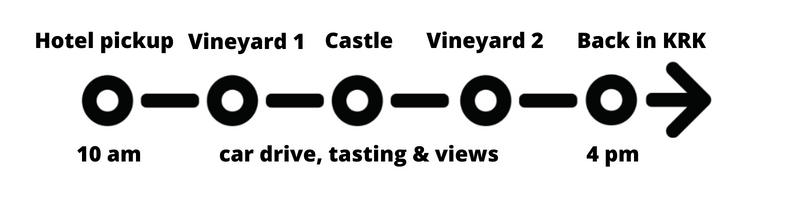 Landscape and Wine Tour timeline